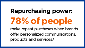 Repurchasing power
