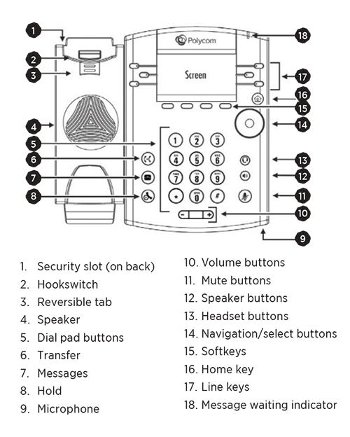 Polycom VVX 411 Dialpad key