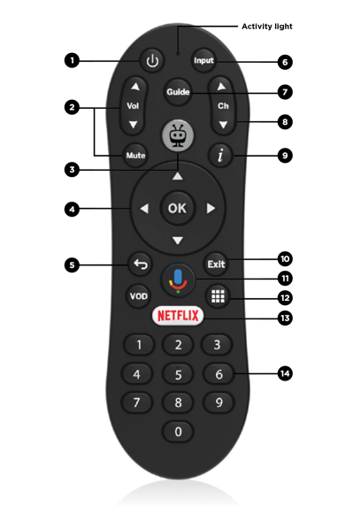 remote