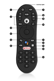 MidcoTV remote with button references