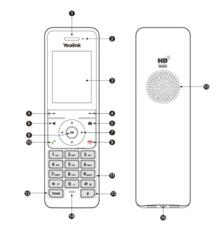 Yealink Handset