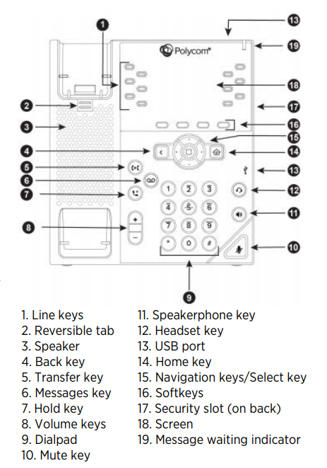 Polycom VVX 450 Dialpad key